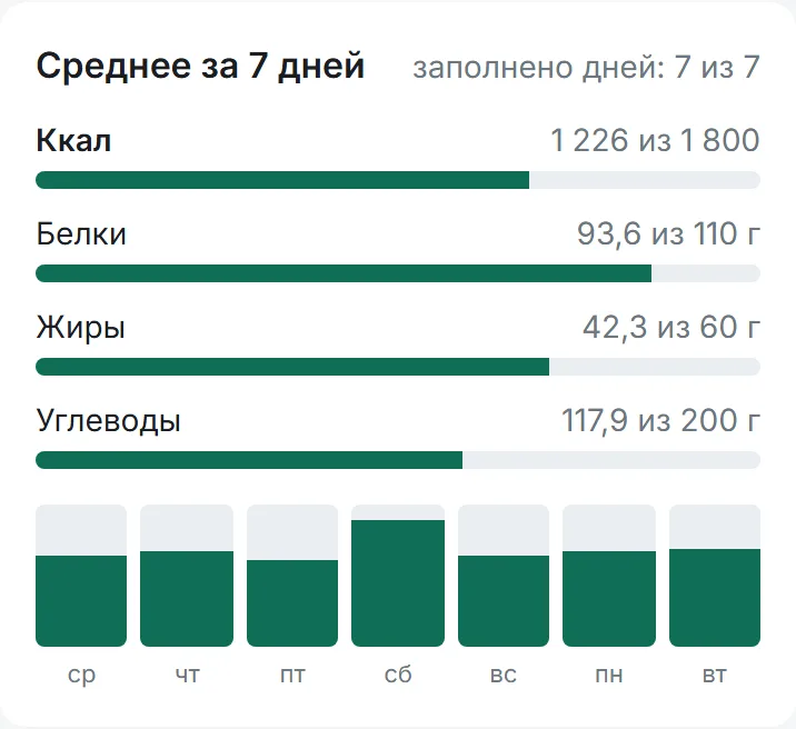 Экран приложения Klubio: Питание
